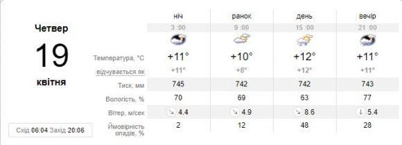 Прогноз погоди в Вінниці на сьогодні, 19 квітня 2018 року, фото №1 на сайті 20minut.ua