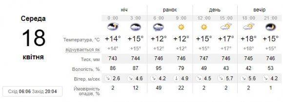 На Україну суне атмосферний фронт. Прогнозують дощі та похолодання, фото №1 на сайті 20minut.ua