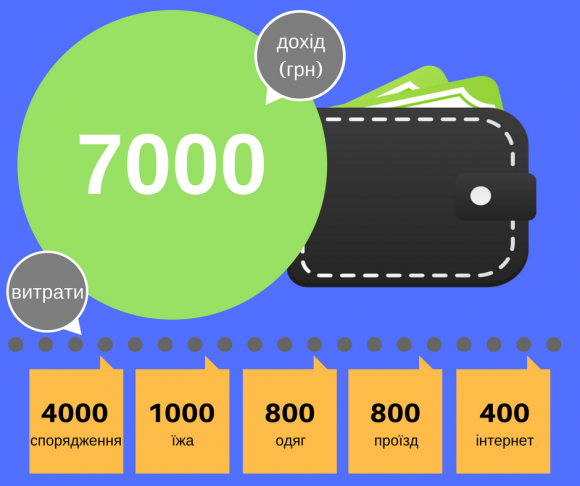 Так і живемо. Професійний гід розповів про те, скільки заробляє та на що витрачає, фото №1 на сайті 20minut.ua