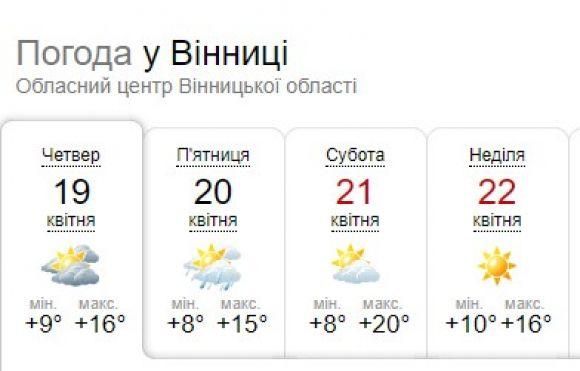 Суттєвий стрибок температури вгору: синоптик розказала про погоду, фото №1 на сайті 20minut.ua