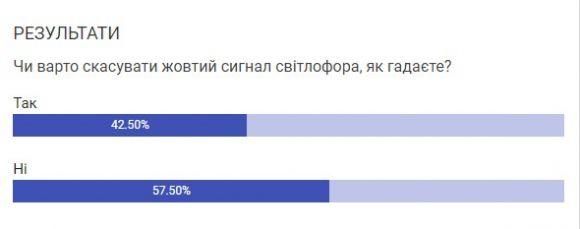В «Укравтодорі» не підтримали скасування жовтого сигналу світлофора, фото №1 на сайті 20minut.ua