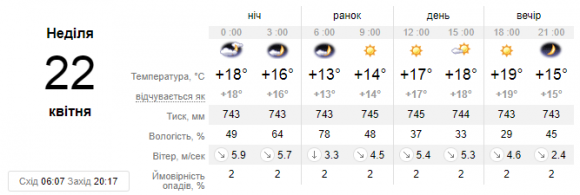 Новини Кам'янця-Подільського - фото з Сонячно, проте прохолодно. Про погоду у Кам’янці на вихідні Сонячно, проте прохолодно. Про погоду у Кам’янці на вихідні, фото №2 на сайті 20minut.ua