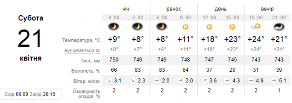 Новини Кам'янця-Подільського - фото з Сонячно, проте прохолодно. Про погоду у Кам’янці на вихідні Сонячно, проте прохолодно. Про погоду у Кам’янці на вихідні, фото №1 на сайті 20minut.ua