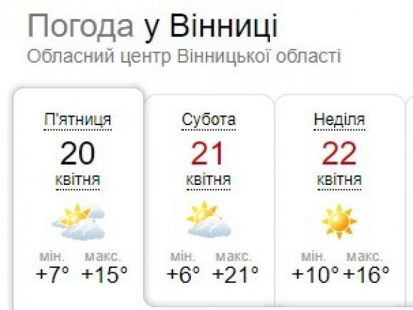 Синоптики здивували прогнозом погоди на вихідні, фото №1 на сайті 20minut.ua