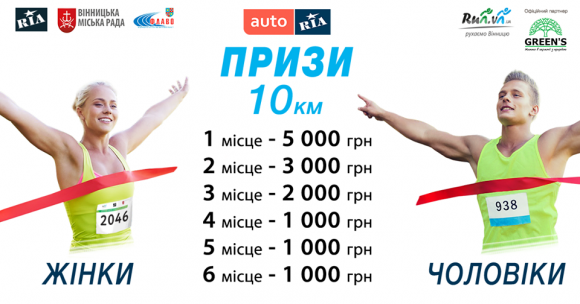 Новини Вінниці - фото з Як проходитиме AUTO.RIA Вінниця Напівмарафон та які дороги перекриють Як проходитиме AUTO.RIA Вінниця Напівмарафон та які дороги перекриють, фото №6 на сайті 20minut.ua