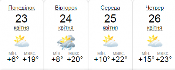 Дощ та похолодання. В Україну завітає атмосферний фронт, фото №1 на сайті 20minut.ua