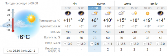 Новини Вінниці - фото з Яку погоду чекати вінничанам 23 квітня. Прогноз Яку погоду чекати вінничанам 23 квітня. Прогноз, фото №1 на сайті 20minut.ua