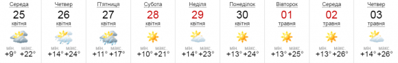 Новини Вінниці - фото з Якою буде погода у кінці квітня та на початку травня: прогноз від синоптиків Якою буде погода у кінці квітня та на початку травня: прогноз від синоптиків, фото №1 на сайті 20minut.ua