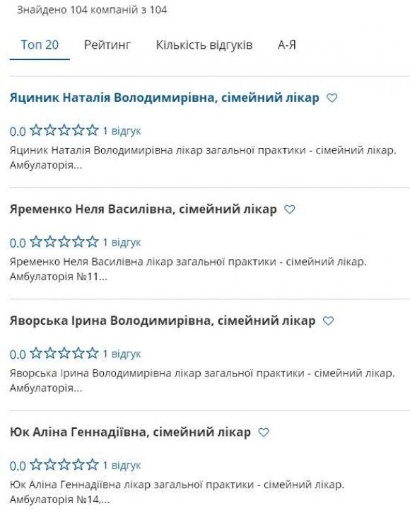 Новини Тернополя - фото з Не знаєте з яким лікарем підписати декларацію?  На "ТОП 20" є інформація про кожного Не знаєте з яким лікарем підписати декларацію?  На "ТОП 20" є інформація про кожного, фото №1 на сайті 20minut.ua