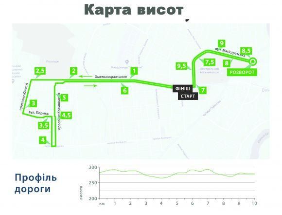 Як проходитиме AUTO.RIA Вінниця Напівмарафон (ПРОГРАМА), фото №3 на сайті 20minut.ua