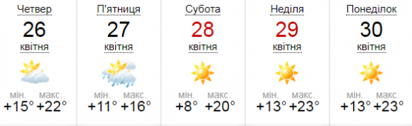 Новини Вінниці - фото з То холодно, то тепло: синоптик про погоду на кінець квітня То холодно, то тепло: синоптик про погоду на кінець квітня, фото №1 на сайті 20minut.ua