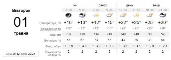 Якою буде погода на 1 травня —  синоптики уточнили прогноз, фото №1 на сайті 20minut.ua