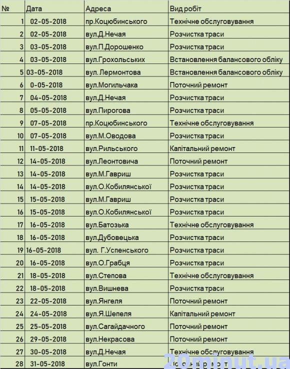 Планові відключення світла у травні торкнуться 28 вінницьких вулиць  (ГРАФІК), фото №1 на сайті 20minut.ua