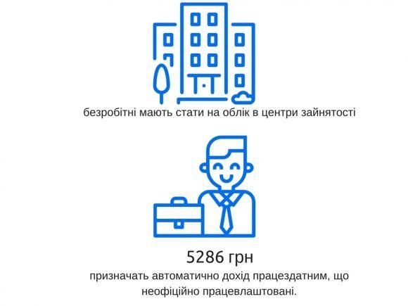 Субсидії по-новому: маєш велику квартиру — знижки на комуналку не буде, фото №4 на сайті 20minut.ua