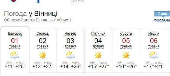 Тиждень буде спекотним  — синоптики розповіли про погоду, фото №1 на сайті 20minut.ua