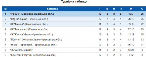 Новини Хмельницького - фото з Алієв зіграв за «Хмельницький» і переміг (ВІДЕО) Алієв зіграв за «Хмельницький» і переміг (ВІДЕО), фото №1 на сайті vsim.ua