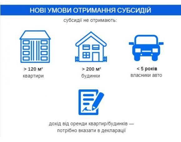 Субсидії по-новому: маєш велику квартиру — знижки на комуналку не буде, фото №2 на сайті 20minut.ua