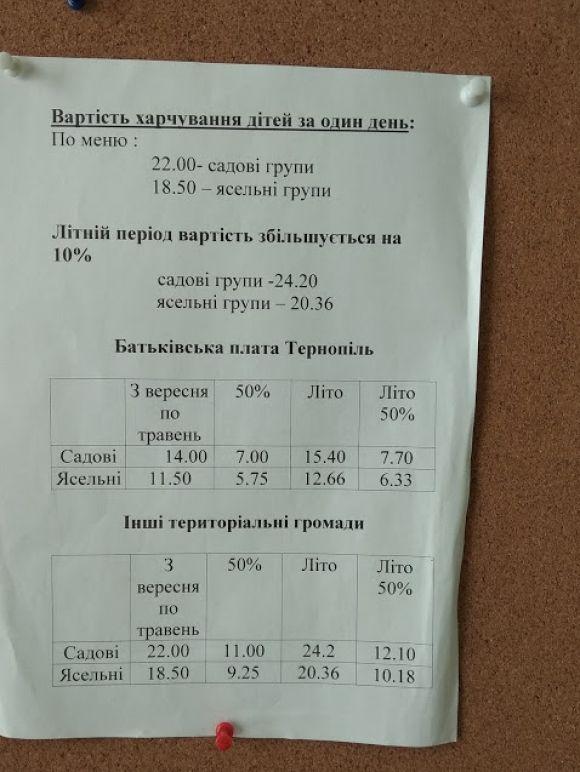 Новини Тернополя - фото з У тернопільських садочках на літо підвищили батьківську плату У тернопільських садочках на літо підвищили батьківську плату, фото №1 на сайті 20minut.ua