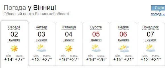 Спека і сонце — синоптик розказала про погоду на найближчі дні, фото №1 на сайті 20minut.ua