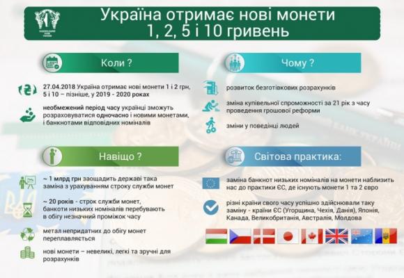 Національний банк увів в обіг монети номінальною вартістю 1 і 2 гривні, фото №1 на сайті 20minut.ua