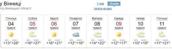 У Гідрометцентрі уточнили прогноз погоди на травень, фото №1 на сайті 20minut.ua