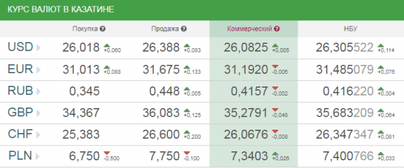 Курс валют НБУ на 6 травня. За скільки на вихідних продають долари?, фото №1 на сайті 20minut.ua