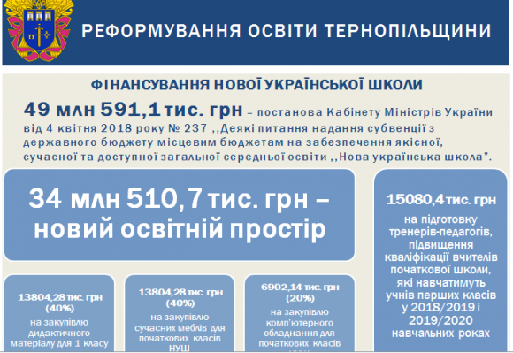 Конструктори LEGO, нові парти і комп'ютери матимуть першокласники уже цього навчального року в усіх школах області, фото №1 на сайті 20minut.ua