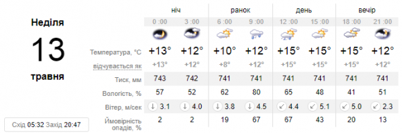 Новини Кам'янця-Подільського - фото з Дощ та похолодання. Прогноз погоди у Кам’янці на вихідні Дощ та похолодання. Прогноз погоди у Кам’янці на вихідні, фото №2 на сайті 20minut.ua