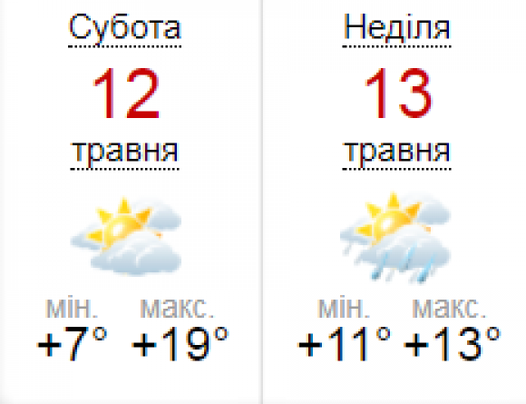Новини Вінниці - фото з Погода на вихідні: очікуються заморозки, дощі та сильний вітер Погода на вихідні: очікуються заморозки, дощі та сильний вітер, фото №1 на сайті 20minut.ua