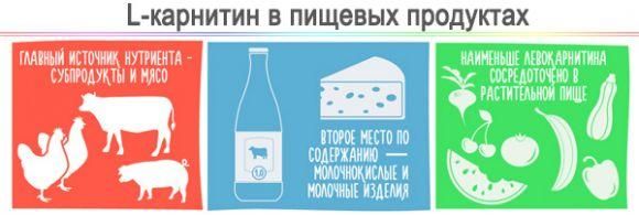 Новини Вінниці - фото з Выбор спортивного питания для похудения (Новости компаний) Выбор спортивного питания для похудения (Новости компаний), фото №2 на сайті 20minut.ua