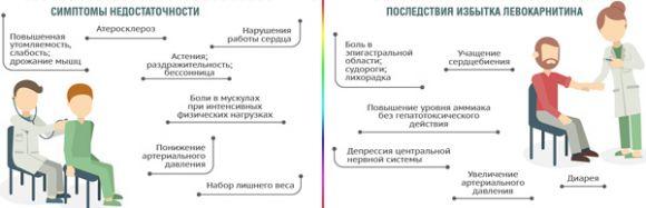 Новини Вінниці - фото з Выбор спортивного питания для похудения (Новости компаний) Выбор спортивного питания для похудения (Новости компаний), фото №1 на сайті 20minut.ua