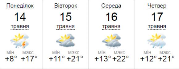 Новини Вінниці - фото з Синоптик розповіла, коли в Україні знову потепліє. А поки “диванно-серіальна погода” Синоптик розповіла, коли в Україні знову потепліє. А поки “диванно-серіальна погода”, фото №1 на сайті 20minut.ua