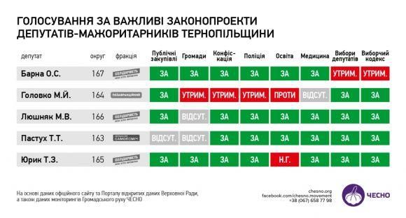 Вибори-2019 — за новими правилами. Підтримуєте?, фото №2 на сайті 20minut.ua