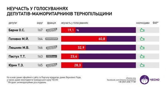 Вибори-2019 — за новими правилами. Підтримуєте?, фото №1 на сайті 20minut.ua