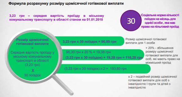 Новини Вінниці - фото з Монетизація пільг у транспорті. Визначили, хто та скільки отримає грошей на проїзд