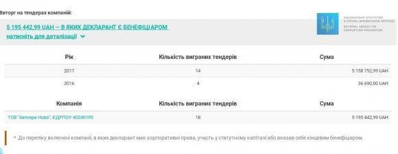 Що «за душею» у головних лікарів? Від брендових цяцьок до долара під матрацом, фото №1 на сайті 20minut.ua