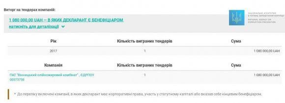 Що «за душею» у головних лікарів? Від брендових цяцьок до долара під матрацом, фото №4 на сайті 20minut.ua