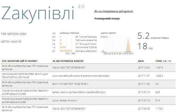 Що «за душею» у головних лікарів? Від брендових цяцьок до долара під матрацом, фото №2 на сайті 20minut.ua