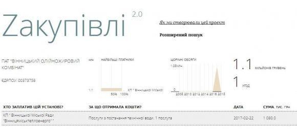 Що «за душею» у головних лікарів? Від брендових цяцьок до долара під матрацом, фото №5 на сайті 20minut.ua