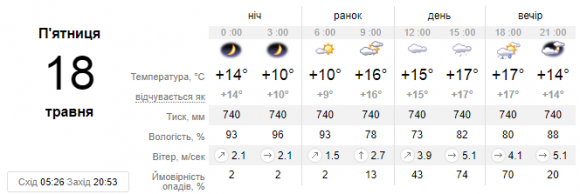 Погода у Кам’янці 18 травня, фото №1 на сайті 20minut.ua