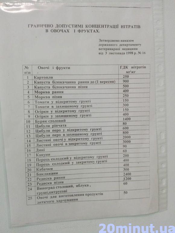 Новини Тернополя - фото з Чи є нітрати в полуниці на Центральному та продуктовому ринках Чи є нітрати в полуниці на Центральному та продуктовому ринках, фото №1 на сайті 20minut.ua