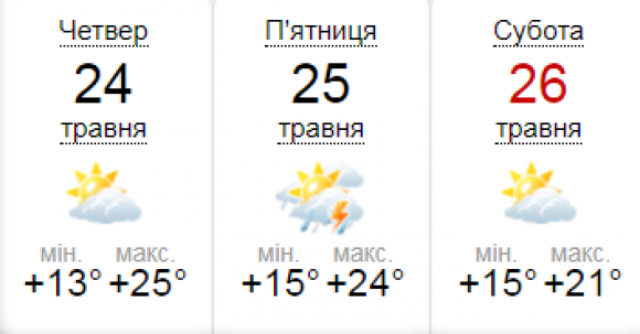 Новини Вінниці - фото з «Доведеться побігати з поливайками»: синоптик про погоду на найближчі дні «Доведеться побігати з поливайками»: синоптик про погоду на найближчі дні, фото №1 на сайті 20minut.ua