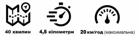 Новини Вінниці - фото з Проїхали на моноколесі з центру до залізничного вокзалу. Як воно? Проїхали на моноколесі з центру до залізничного вокзалу. Як воно?, фото №1 на сайті 20minut.ua