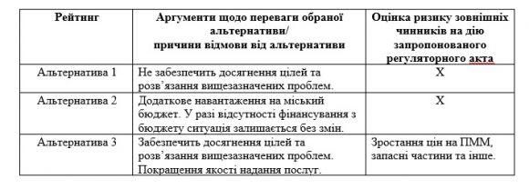 Новини Вінниці - фото з Проїзд в маршрутках подорожчає до 6 гривень вже з липня Проїзд в маршрутках подорожчає до 6 гривень вже з липня, фото №2 на сайті 20minut.ua