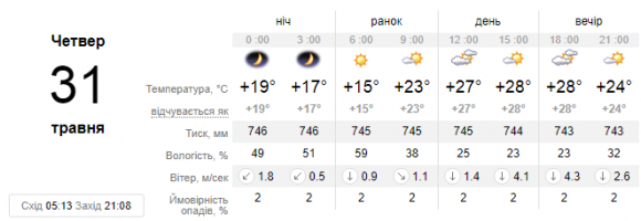 На Україну суне атмосферний фронт. Погода в Кам’янці 31 травня, фото №1 на сайті 20minut.ua