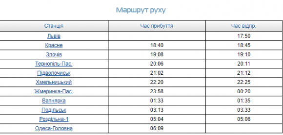 Укрзалізниця призначила 5 літніх потягів до Одеси. Є і через Хмельницький, фото №2 на сайті vsim.ua