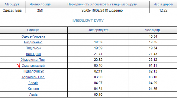 Укрзалізниця призначила 5 літніх потягів до Одеси. Є і через Хмельницький, фото №1 на сайті vsim.ua