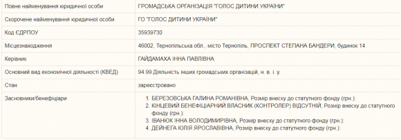 Новини Тернополя - фото з У тернопільській школі батьків першачків примушують кидати на рахунок по 300 грн? У тернопільській школі батьків першачків примушують кидати на рахунок по 300 грн?, фото №1 на сайті 20minut.ua