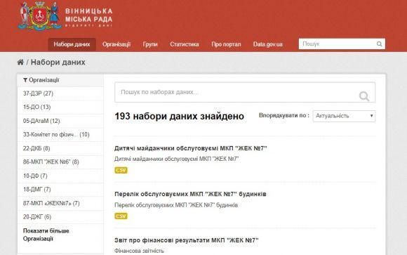Новини Вінниці - фото з Мерія відкрила базу даних та хоче бути в смартфонах вінничан Мерія відкрила базу даних та хоче бути в смартфонах вінничан, фото №6 на сайті 20minut.ua