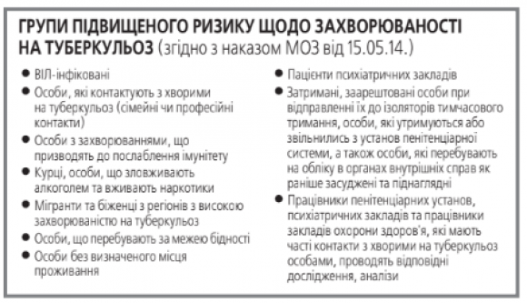 Стійкий до медпрепаратів туберкульоз – це «рукотворна проблема і політиків, і медиків», фото №3 на сайті 20minut.ua